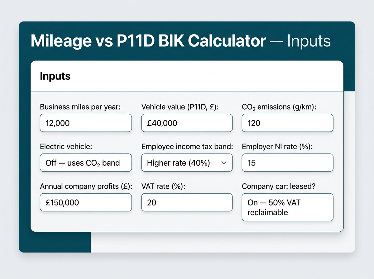 Mileage vs P11D BIK inputs panel with vehicle and tax fields.