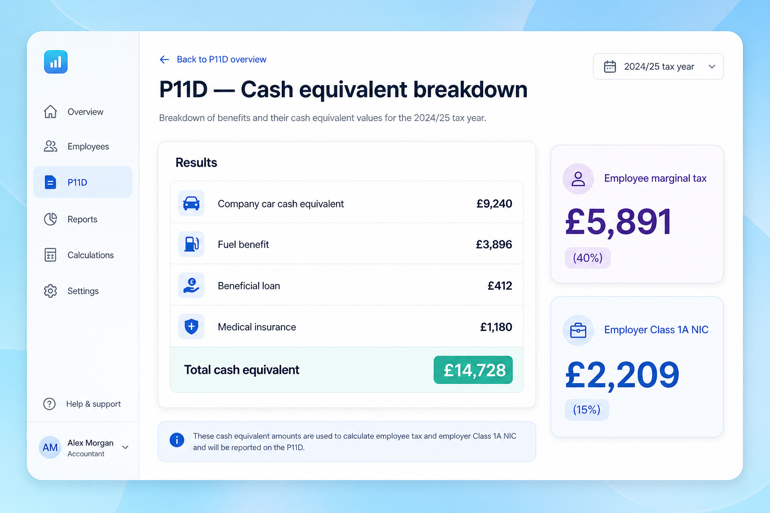 P11D cash equivalent breakdown with employee tax and Class 1A NIC summary cards.